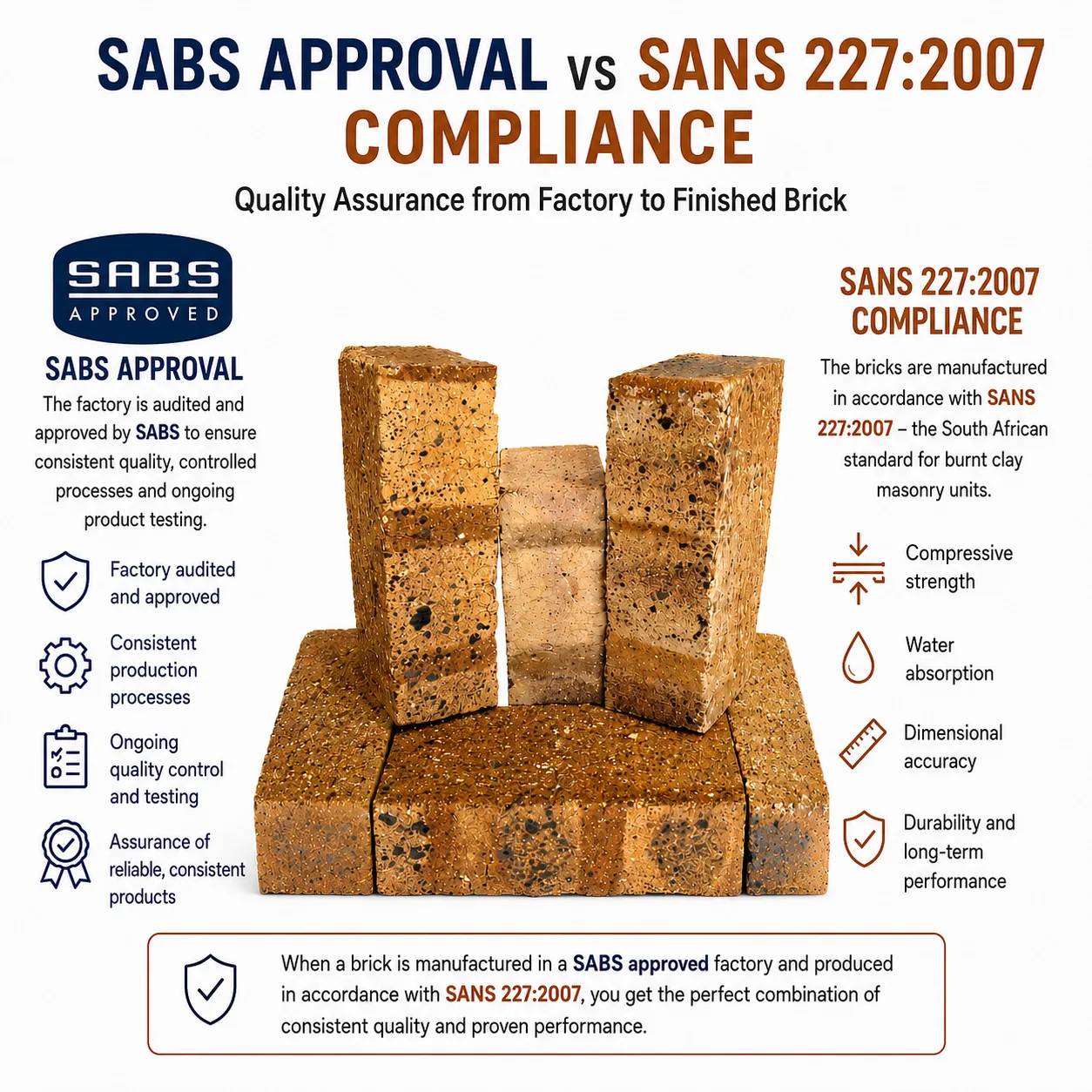 The Difference Between SABS and SANS 227:2007 - Brick Tile Shop